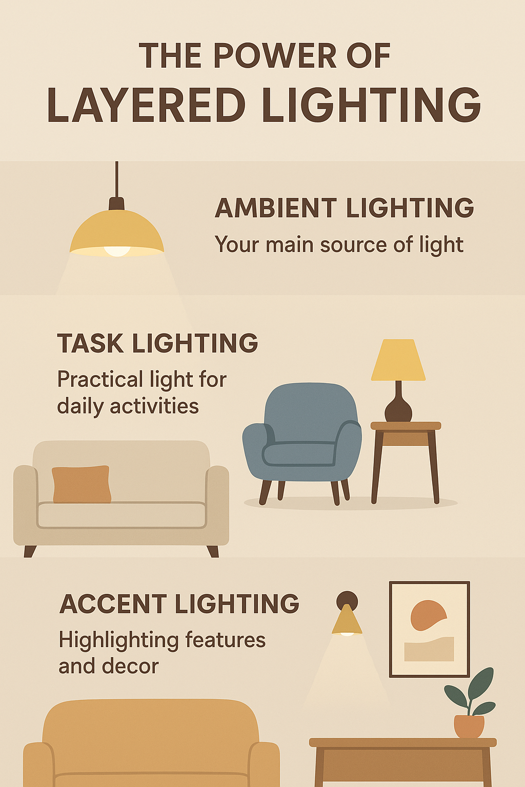 Ambient, Task and Accent Lighting